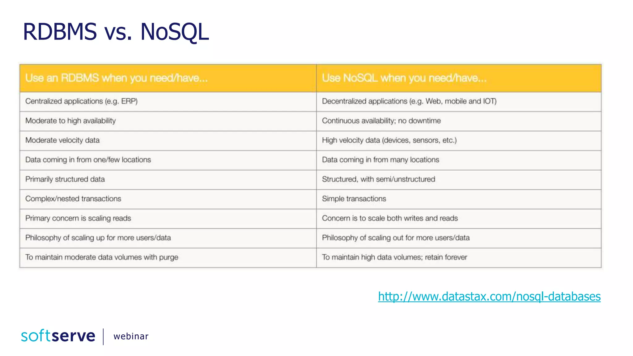 RDBMS vs. NoSQL http://www.datastax.com/nosql-databases webinar 