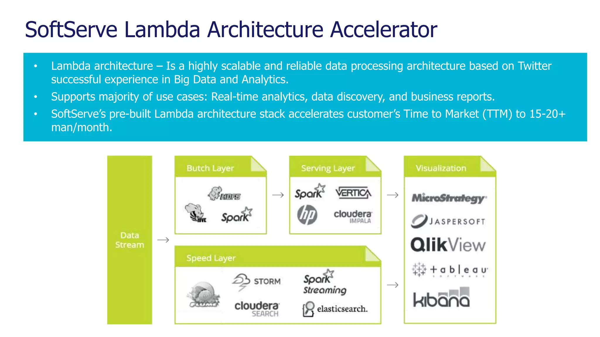 SoftServe Lambda Architecture Accelerator • Lambda architecture – Is a highly scalable and reliable data processing architecture based on Twitter successful experience in Big Data and Analytics. • Supports majority of use cases: Real-time analytics, data discovery, and business reports. • SoftServe’s pre-built Lambda architecture stack accelerates customer’s Time to Market (TTM) to 15-20+ man/month. 