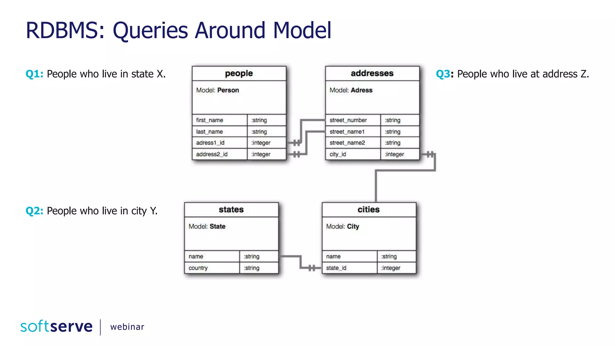RDBMS: Queries Around Model Q1: People who live in state X. Q2: People who live in city Y. Q3: People who live at address Z. webinar 