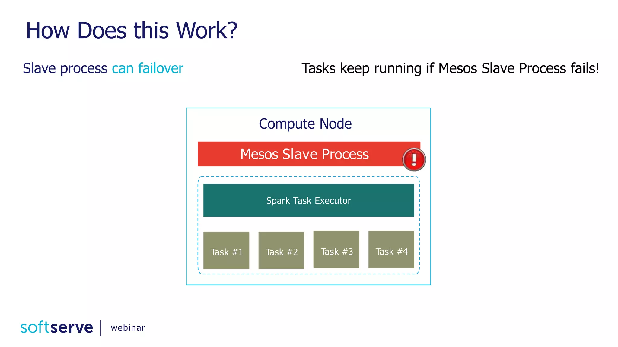 How Does this Work? Slave process can failover Tasks keep running if Mesos Slave Process fails! Mesos Slave Process Spark Task Executor Task #2 Compute Node Task #1 Task #4Task #3 webinar 