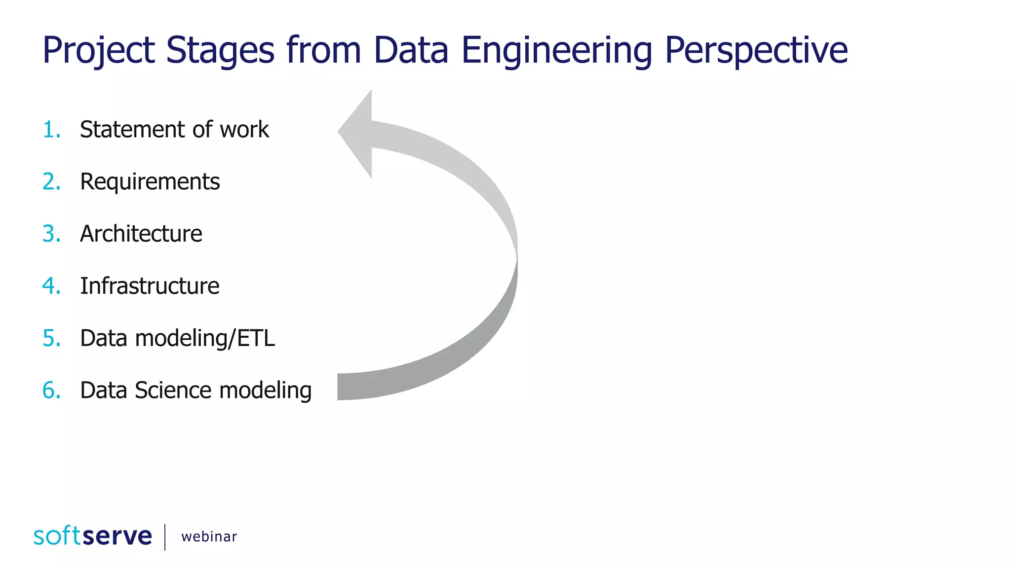Project Stages from Data Engineering Perspective 1. Statement of work 2. Requirements 3. Architecture 4. Infrastructure 5. Data modeling/ETL 6. Data Science modeling webinar 