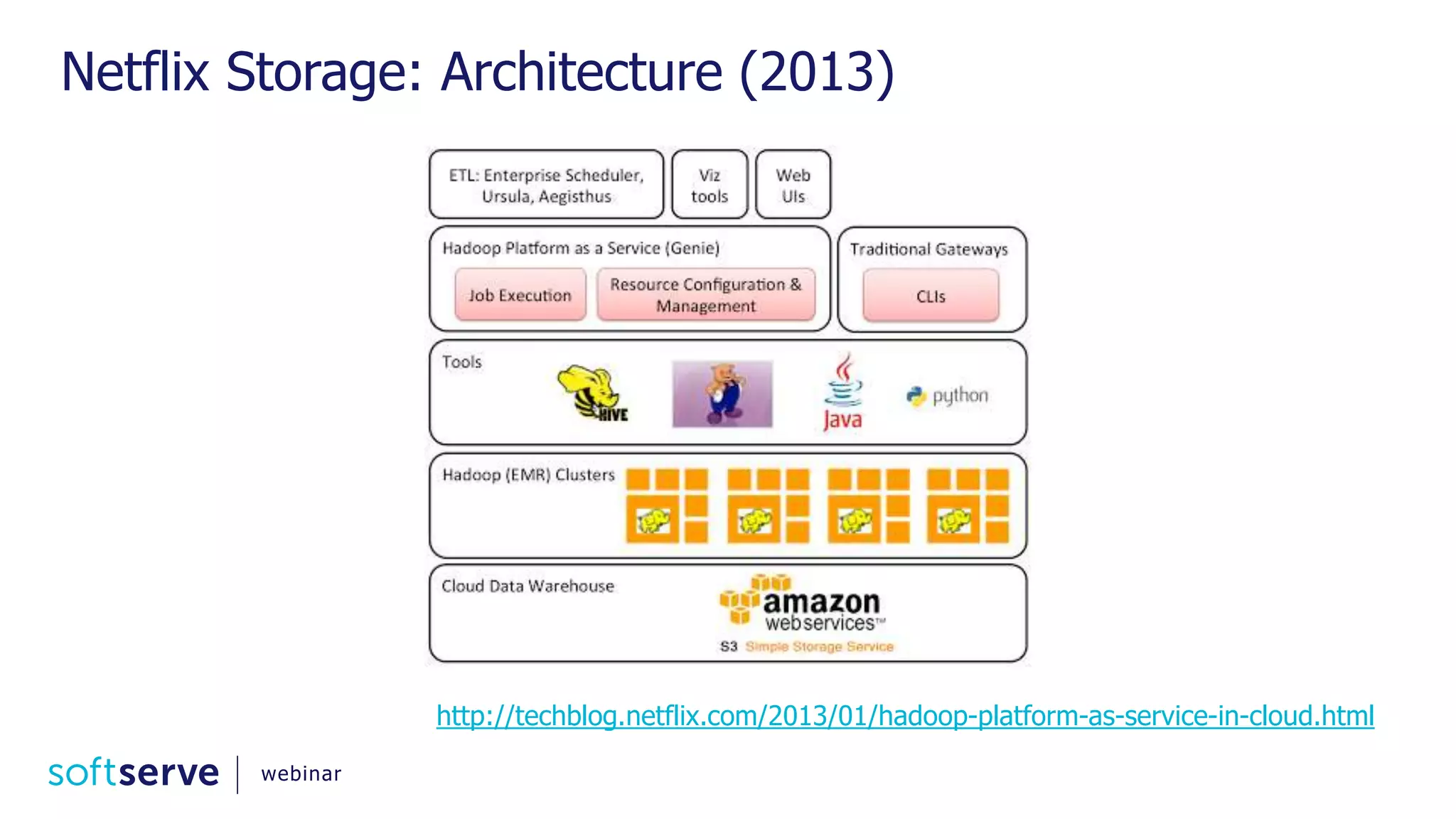 Netflix Storage: Architecture (2013) http://techblog.netflix.com/2013/01/hadoop-platform-as-service-in-cloud.html webinar 