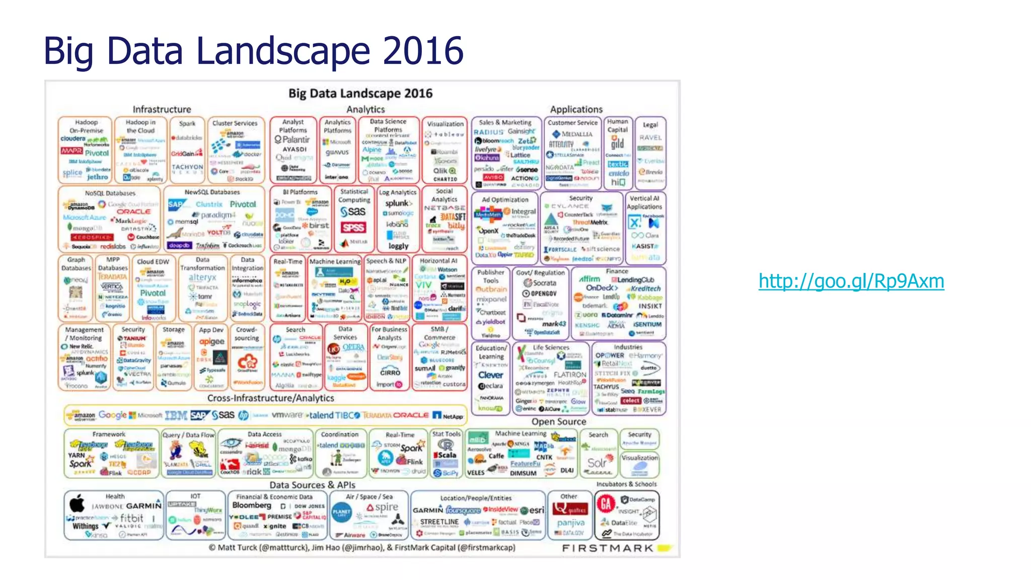 Big Data Landscape 2016 http://goo.gl/Rp9Axm 