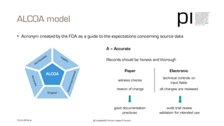 ALCOA model
pi | contact@3-14.com | www.3-14.com10 | © 2016 pi
• Acronym created by the FDA as a guide to the expectations concerning source data
A – Accurate
Records should be honest and thorough
Paper Electronic
witness checks
technical controls on
input fields
reason of change all changes are reviewed
good documentation
practices
audit trail review
validation for intended use
ALCOA
Original
 