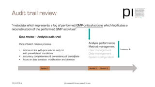 Audit trail review
pi | contact@3-14.com | www.3-14.com12 | © 2016 pi
“metadata which represents a log of performed GMP-critical actions which facilitates a
reconstruction of the performed GMP activities”
Analysis performance
Method management
User management
Data management
System configuration
frequency
Data review – Analysis audit trail
Part of batch release process
• actions in line with procedures and/or
with pre-validated conditions
• accuracy, completeness & consistency of (meta)data
• focus on data creation, modification and deletion
Review 1 Review 2 Review 3
 