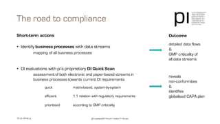 The road to compliance
pi | contact@3-14.com | www.3-14.com15 | © 2016 pi
Short-term actions
• Identify business processes with data streams
mapping of all business processes
• DI evaluations with pi’s proprietary DI Quick Scan
assessment of both electronic and paper-based streams in
business processes towards current DI requirements
quick matrix-based, system-by-system
efficient 1:1 relation with regulatory requirements
prioritised according to GMP criticality
Outcome
reveals
non-conformities
&
identifies
globalised CAPA plan
detailed data flows
&
GMP criticality of
all data streams
 