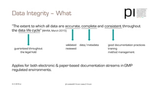 “The extent to which all data are accurate, complete and consistent throughout
the data life cycle” (MHRA, March 2015)
Applies for both electronic & paper-based documentation streams in GMP
regulated environments.
Data Integrity – What
pi | contact@3-14.com | www.3-14.com4 | © 2016 pi
validated
reviewed
data/metadata good documentation practices
training
method management
guaranteed throughout
the legal hold
 