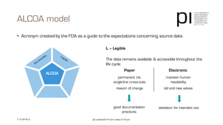 ALCOA model
pi | contact@3-14.com | www.3-14.com7 | © 2016 pi
• Acronym created by the FDA as a guide to the expectations concerning source data
L – Legible
The data remains available & accessible throughout the
life cycle
Paper Electronic
permanent ink,
single-line cross-outs
maintain human
readability
reason of change old and new values
good documentation
practices
validation for intended use
ALCOA
 