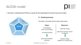 ALCOA model
pi | contact@3-14.com | www.3-14.com8 | © 2016 pi
• Acronym created by the FDA as a guide to the expectations concerning source data
C – Contemporaneous
The data is recorded as the action takes place
Paper Electronic
chronological
batch record design
automatic saving
controlled printing
date & time stamps cannot
be altered
good documentation
practices
software design
validation for intended use
ALCOA
 