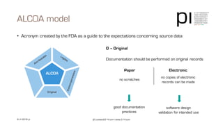 ALCOA model
pi | contact@3-14.com | www.3-14.com9 | © 2016 pi
• Acronym created by the FDA as a guide to the expectations concerning source data
O – Original
Documentation should be performed on original records
Paper Electronic
no scratches
no copies of electronic
records can be made
good documentation
practices
software design
validation for intended use
ALCOA
Original
 