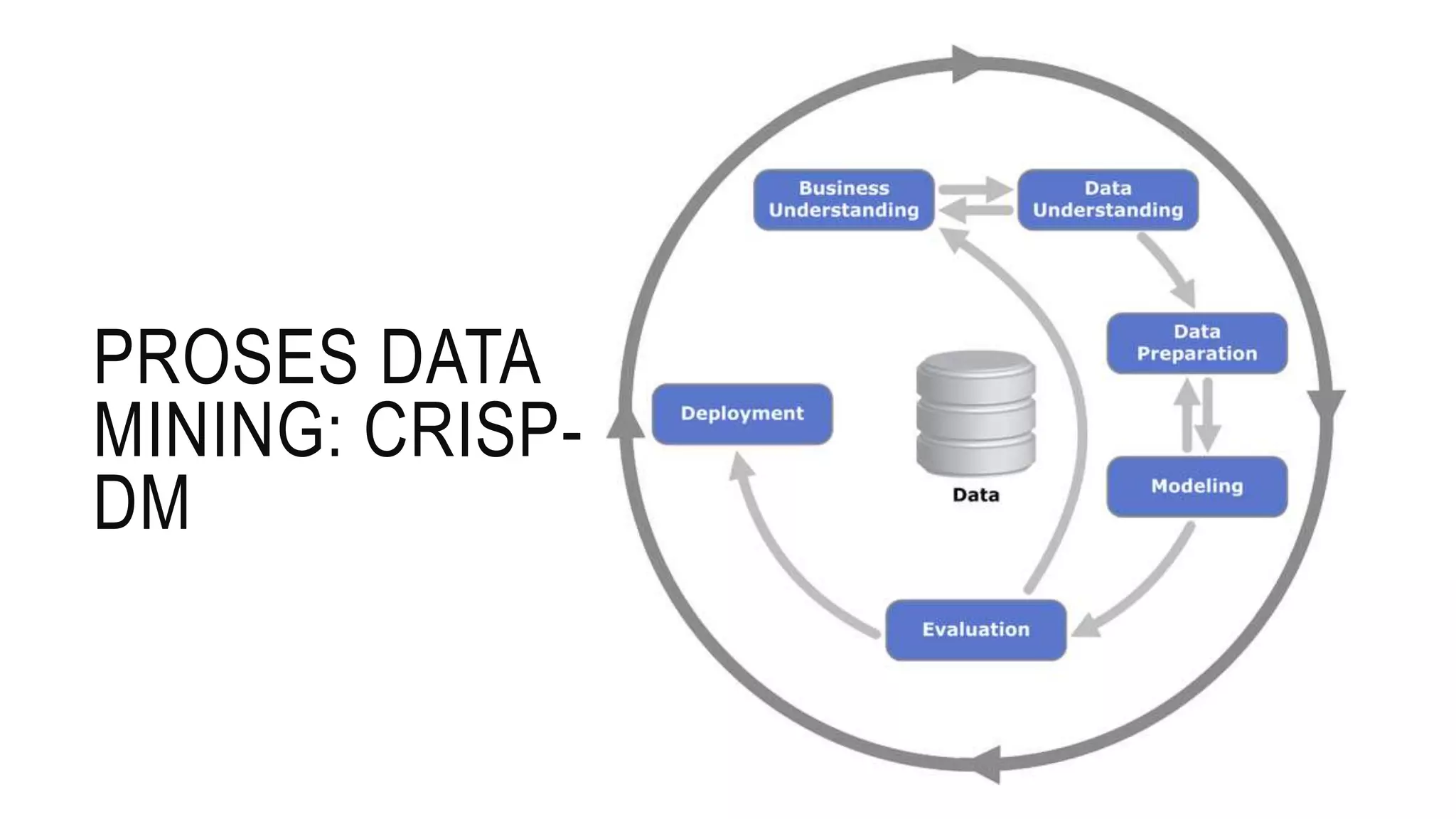 Webinar Data Mining dengan Rapidminer | Universitas Budi Luhur