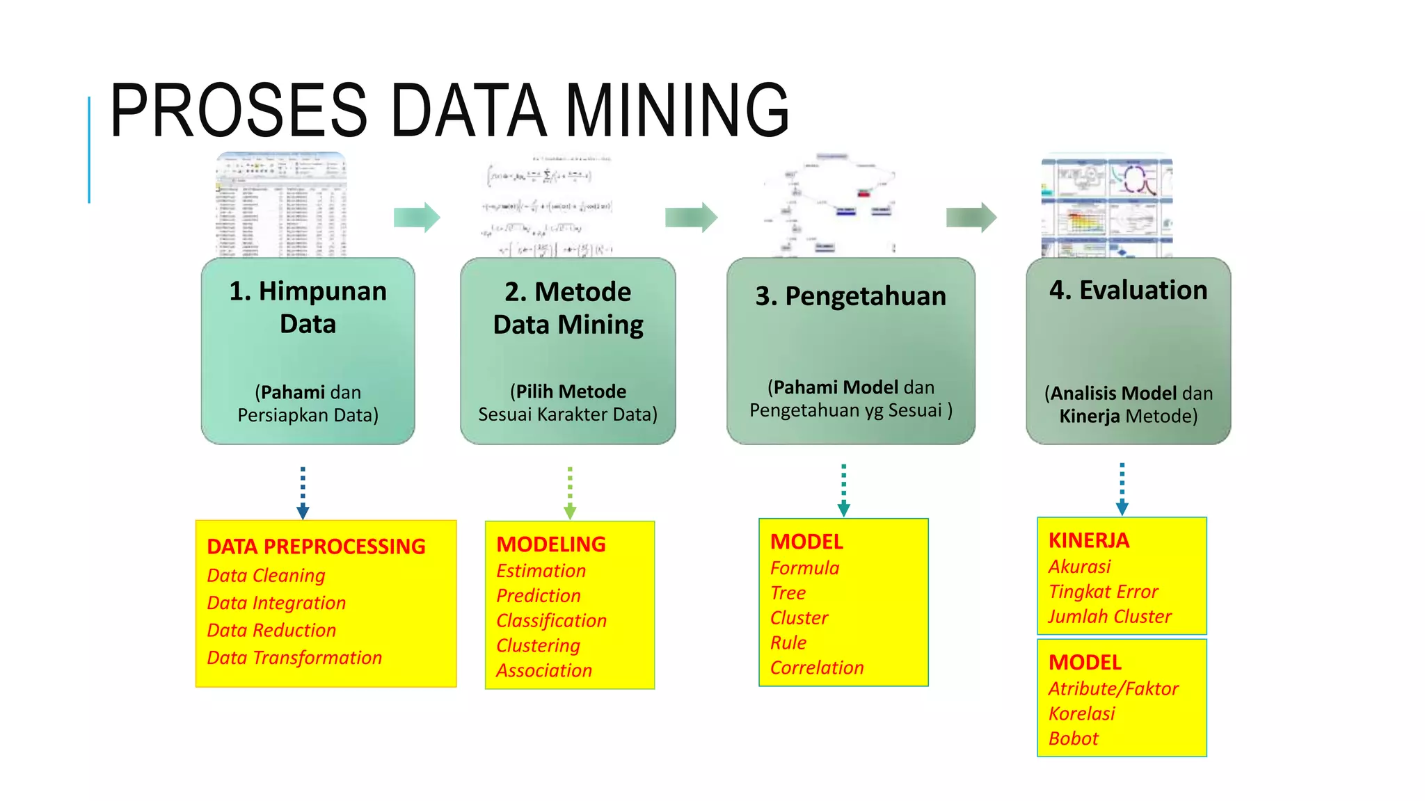 Webinar Data Mining dengan Rapidminer | Universitas Budi Luhur