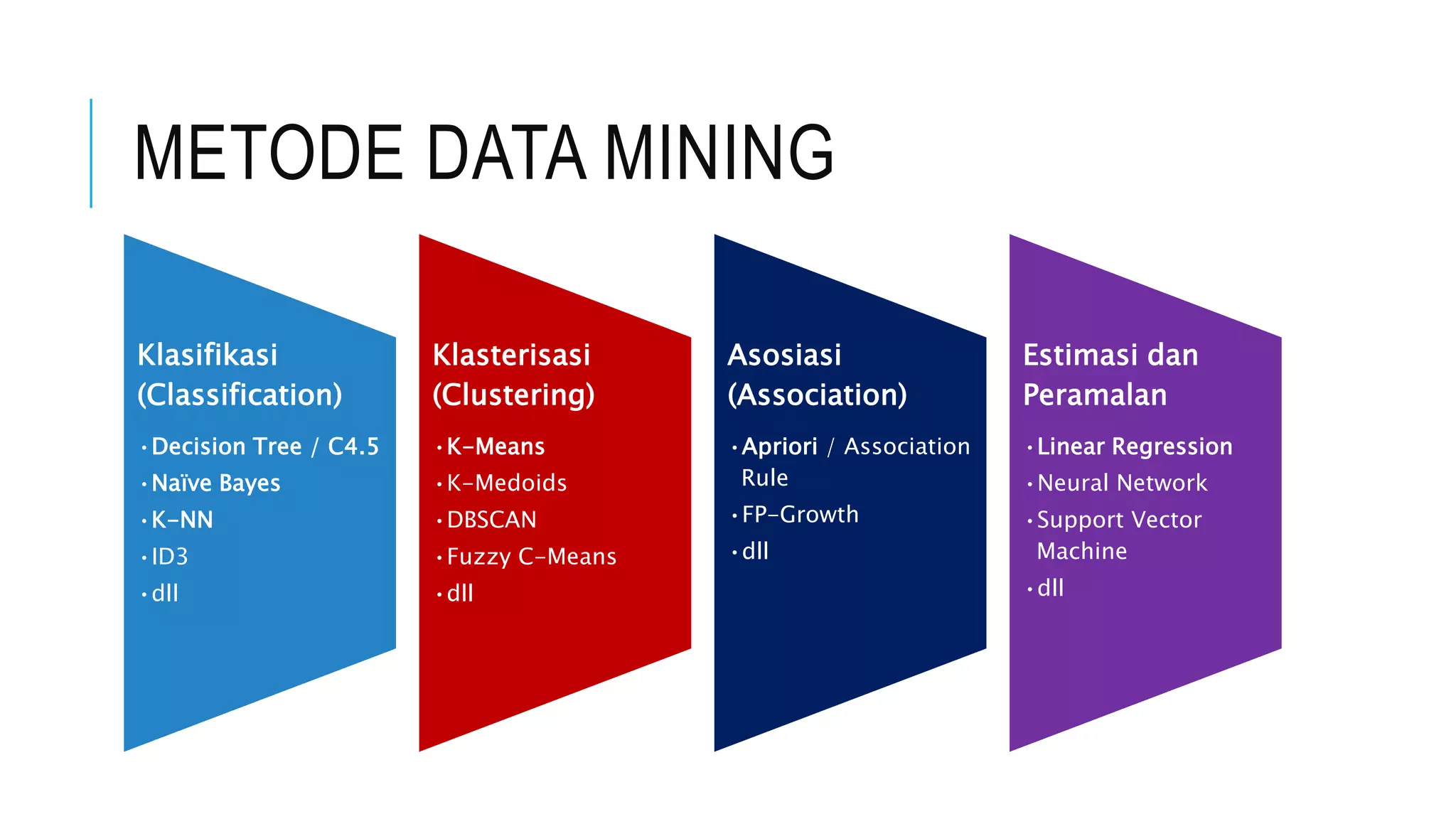 Webinar Data Mining dengan Rapidminer | Universitas Budi Luhur