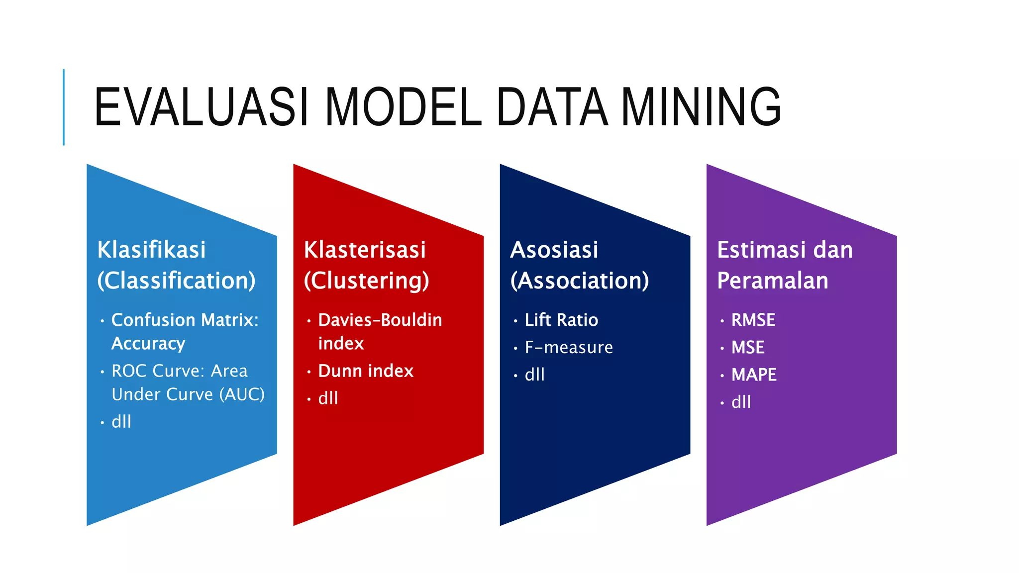 Webinar Data Mining dengan Rapidminer | Universitas Budi Luhur