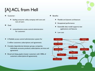 [A] ACL from Hell
๏ Customer:
• leading consumer utility company with tons and
tons of users
๏ Goal:
• comprehensive access control administration
for customers
๏ Beneﬁts:
• Flexible and dynamic architecture
• Exceptional performance
• Extensible data model supports new
applications and features
• Low cost
64
• A Reliable access control administration system for
5 million customers, subscriptions and agreements
• Complex dependencies between groups, companies,
individuals, accounts, products, subscriptions, services and
agreements
• Broad and deep graphs (master customers with 1000s of
customers, subscriptions & agreements)
name: Andreas
subscription: sports
service: NFL
account: 9758352794
agreement: ultimate
owns
subscribes to
has plan
includes
provides group: graphistas
promotion: fall
member of
offered
discounts
company: Neo
Technologyworks with
gets discount on
subscription: local
subscribes to
provides service: Ravens
includes
 
