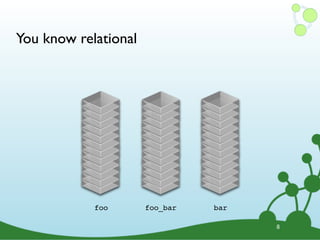 You know relational
8
foo barfoo_bar
 