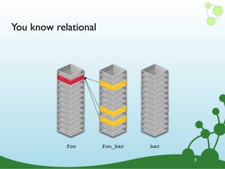You know relational
8
foo barfoo_bar
 