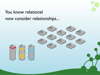You know relational
8
now consider relationships...
 