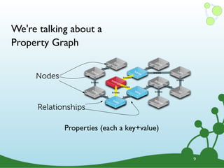Emil
Andrés
Lars
Johan
Allison
Peter
Michael
Tobias
Andreas
IanMica
Delia
knows
knows
knows
knows
knows
knows
knows
knows
knows
knowsMica
knowsknows
Mica
Delia
knows
We're talking about a
Property Graph
9
Nodes
Relationships
Properties (each a key+value)
 
