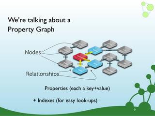 Emil
Andrés
Lars
Johan
Allison
Peter
Michael
Tobias
Andreas
IanMica
Delia
knows
knows
knows
knows
knows
knows
knows
knows
knows
knowsMica
knowsknows
Mica
Delia
knows
We're talking about a
Property Graph
9
Nodes
Relationships
Properties (each a key+value)
+ Indexes (for easy look-ups)
 
