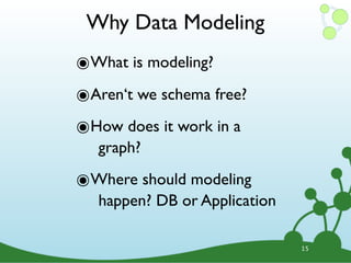 Why Data Modeling
15
๏What is modeling?
๏Aren‘t we schema free?
๏How does it work in a
graph?
๏Where should modeling
happen? DB or Application
 