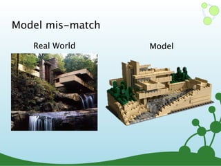 Model mis-match
Real World Model
 