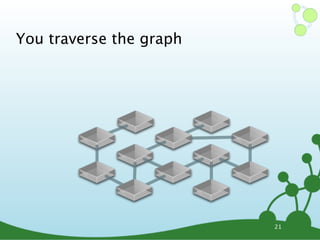You traverse the graph
21
 