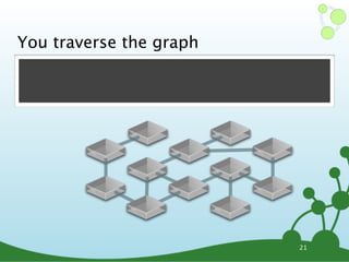 You traverse the graph
21
 