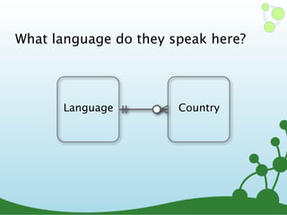 What language do they speak here?
Language Country
 