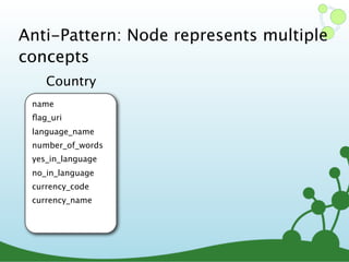 Anti-Pattern: Node represents multiple
concepts
name
ﬂag_uri
language_name
number_of_words
yes_in_language
no_in_language
currency_code
currency_name
Country
 