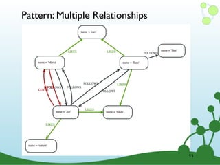 Pattern: Multiple Relationships
53
 