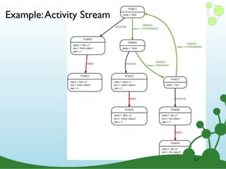 Example:Activity Stream
57
 