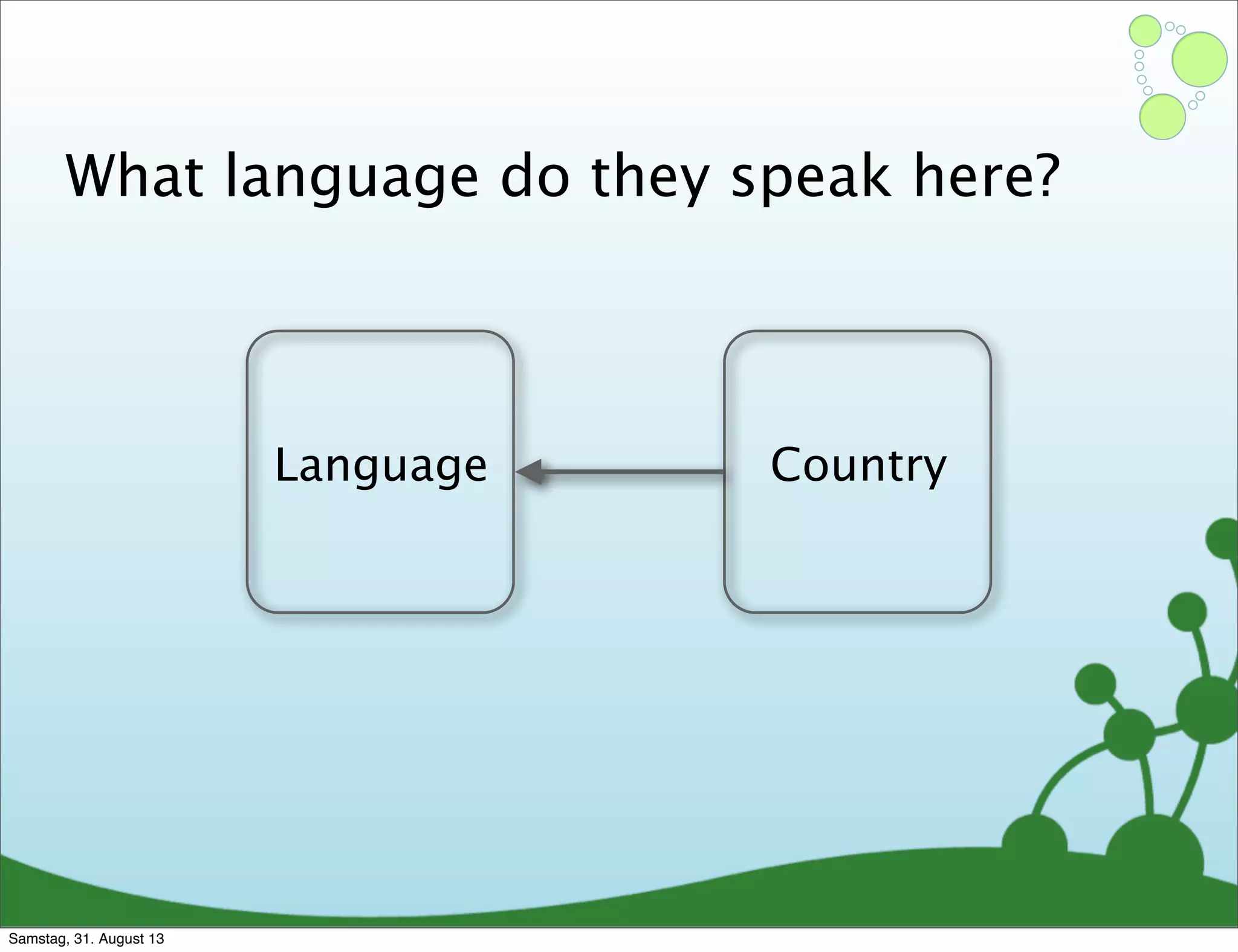 What language do they speak here?
Language Country
Samstag, 31. August 13
 