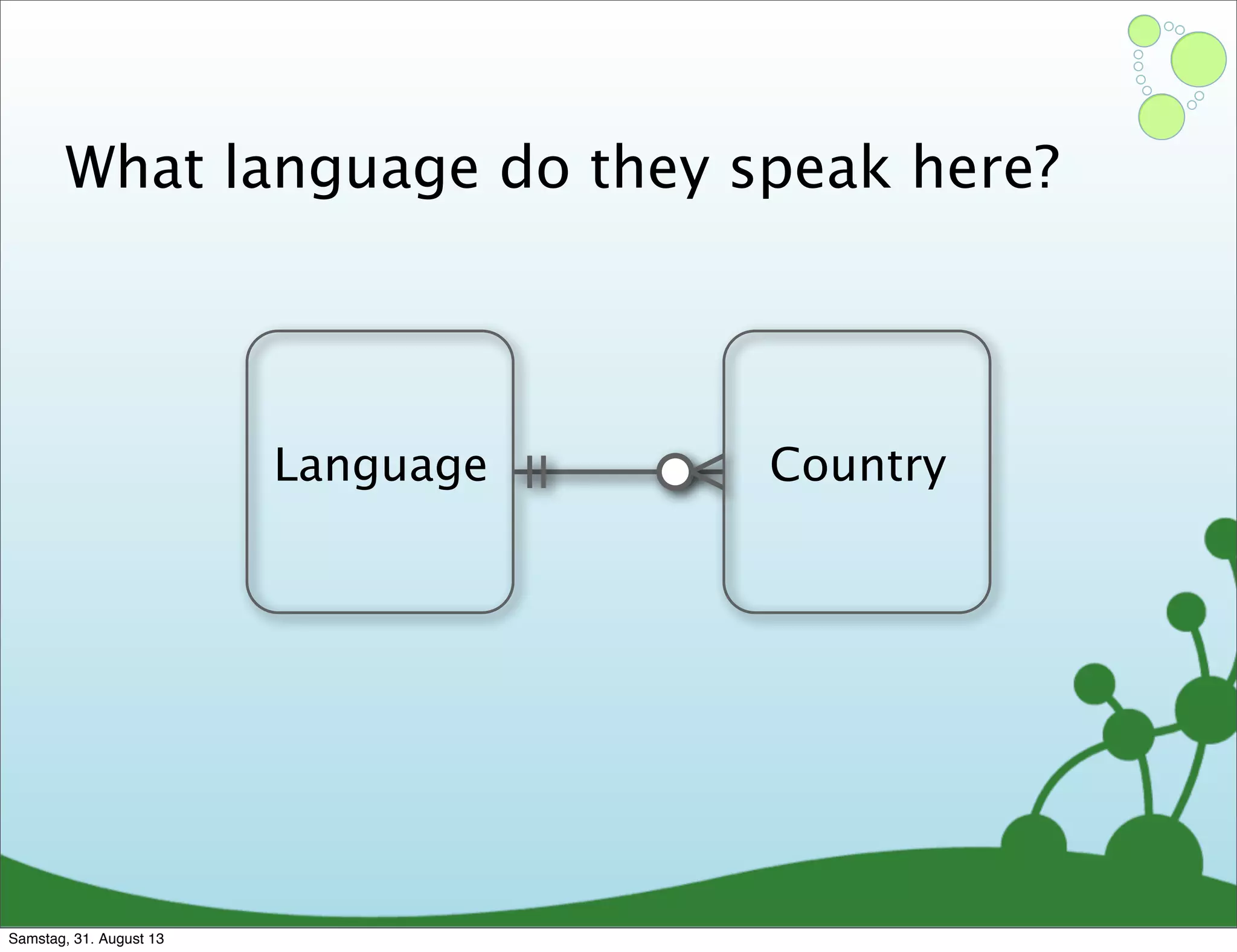 What language do they speak here?
Language Country
Samstag, 31. August 13
 