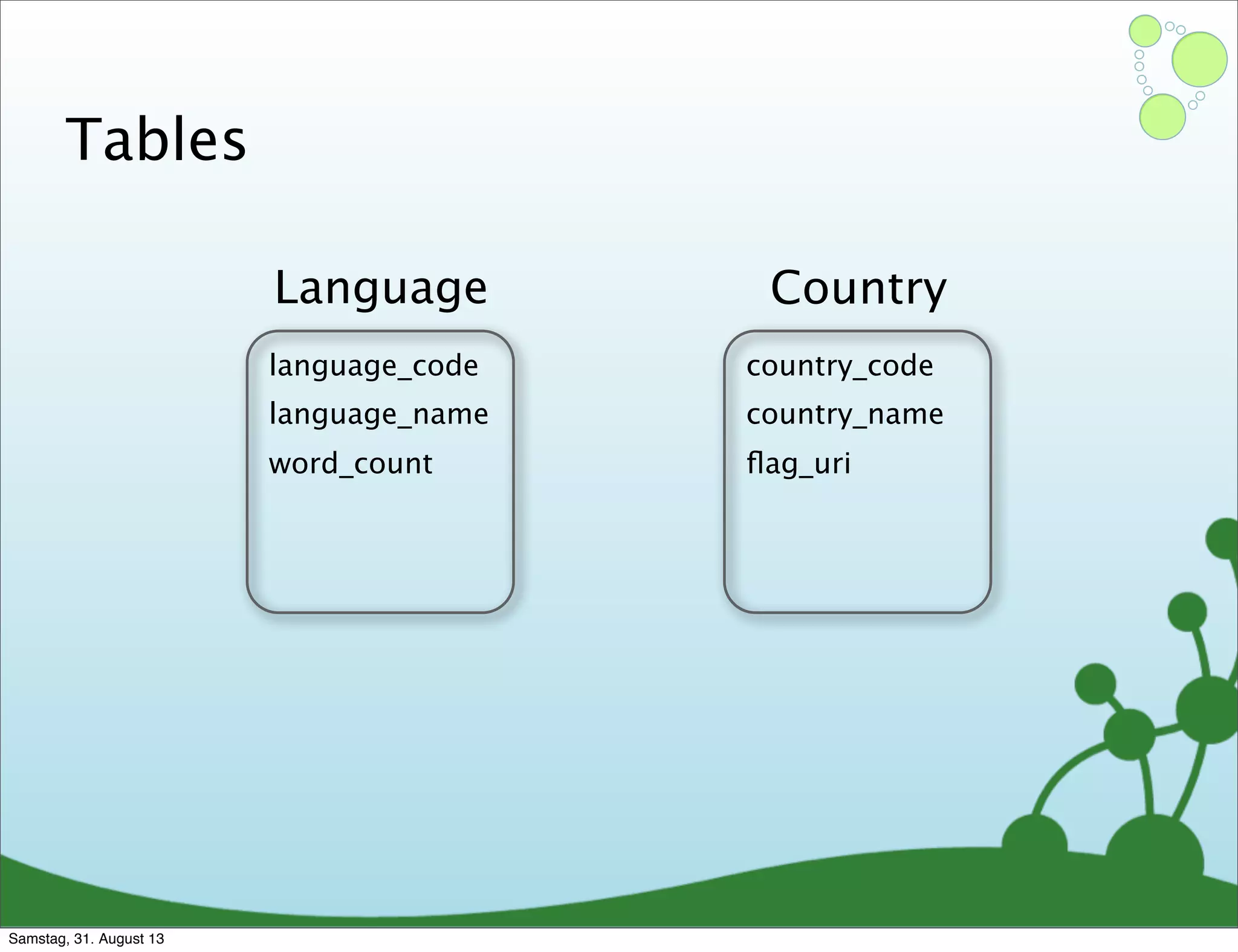Tables
language_code
language_name
word_count
Language
country_code
country_name
ﬂag_uri
Country
Samstag, 31. August 13
 