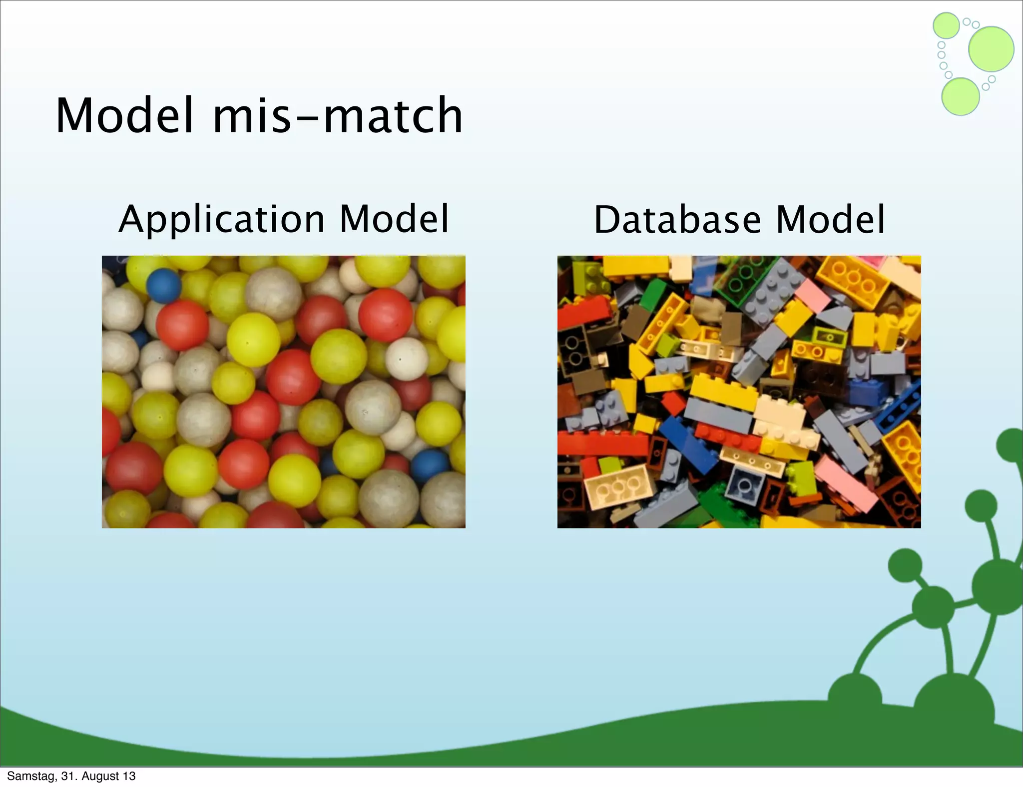 Model mis-match
Application Model Database Model
Samstag, 31. August 13
 