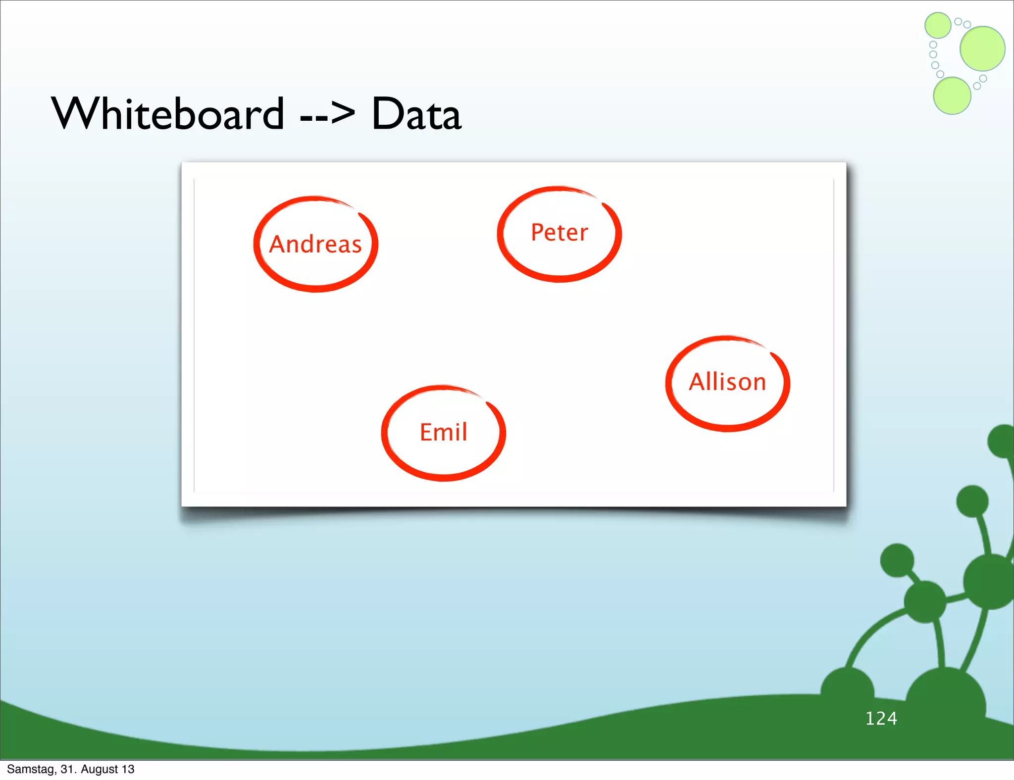 Whiteboard --> Data
124
Andreas
Peter
Emil
Allison
Samstag, 31. August 13
 