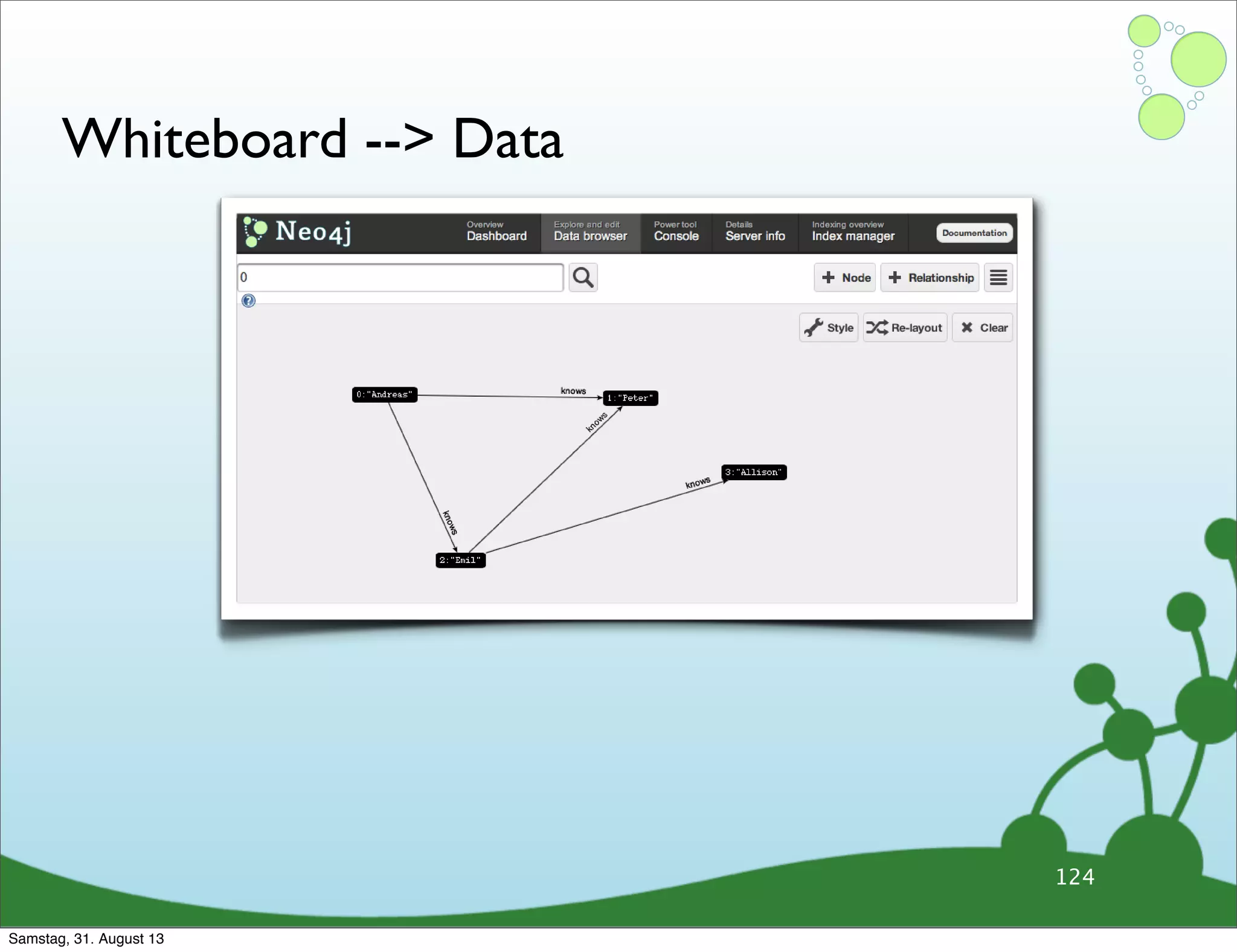 Whiteboard --> Data
124
Andreas
Peter
Emil
Allison
knows
knows knows
knows
Samstag, 31. August 13
 