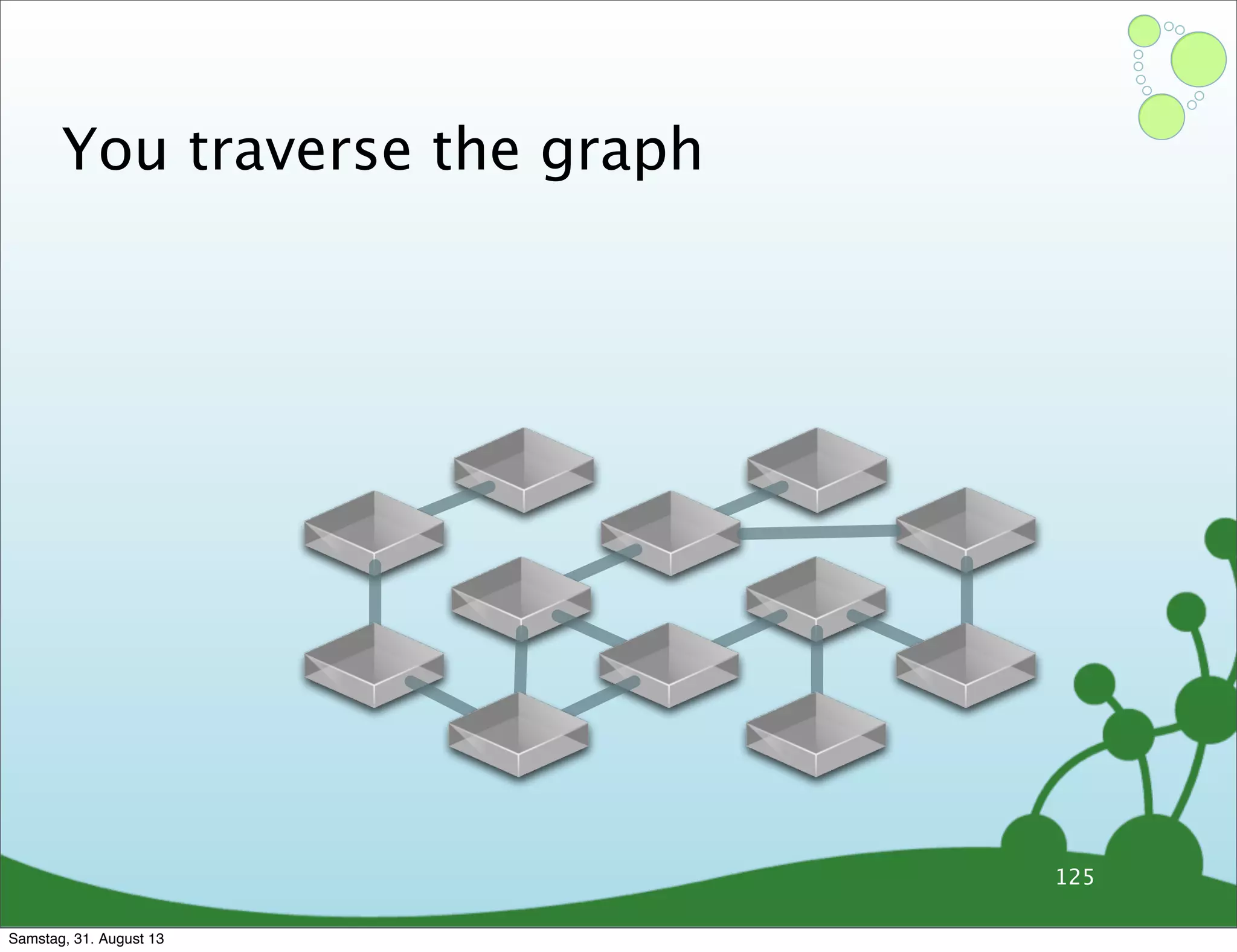 You traverse the graph
125
Samstag, 31. August 13
 