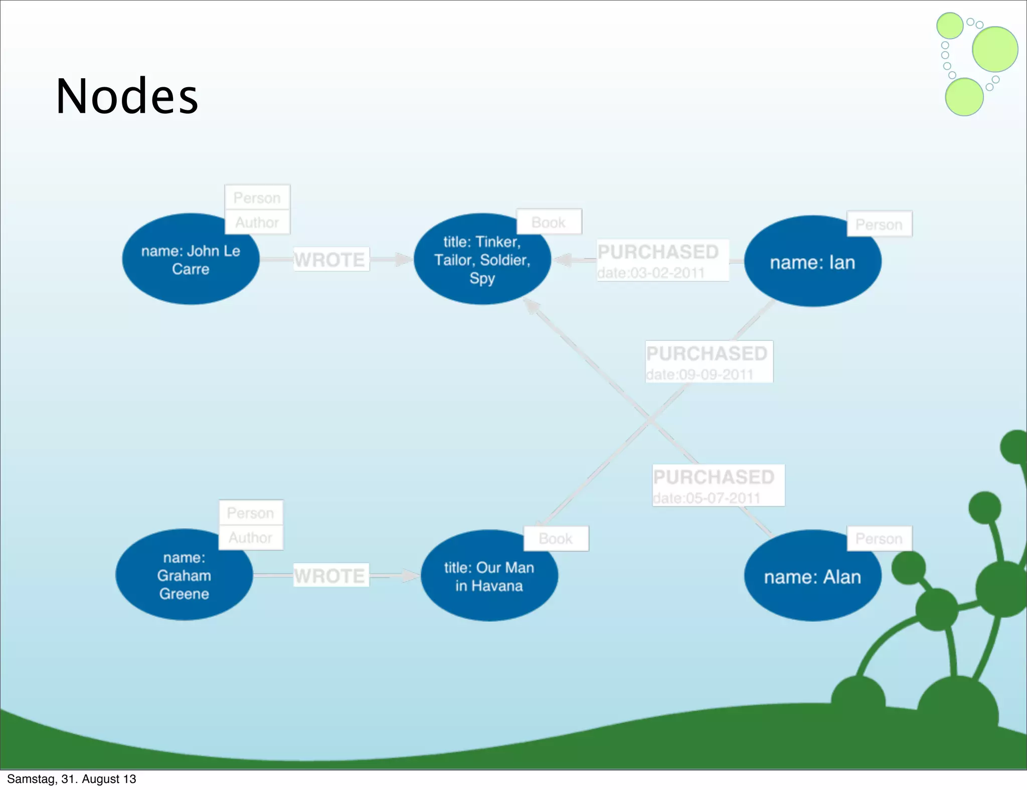 Nodes
Samstag, 31. August 13
 