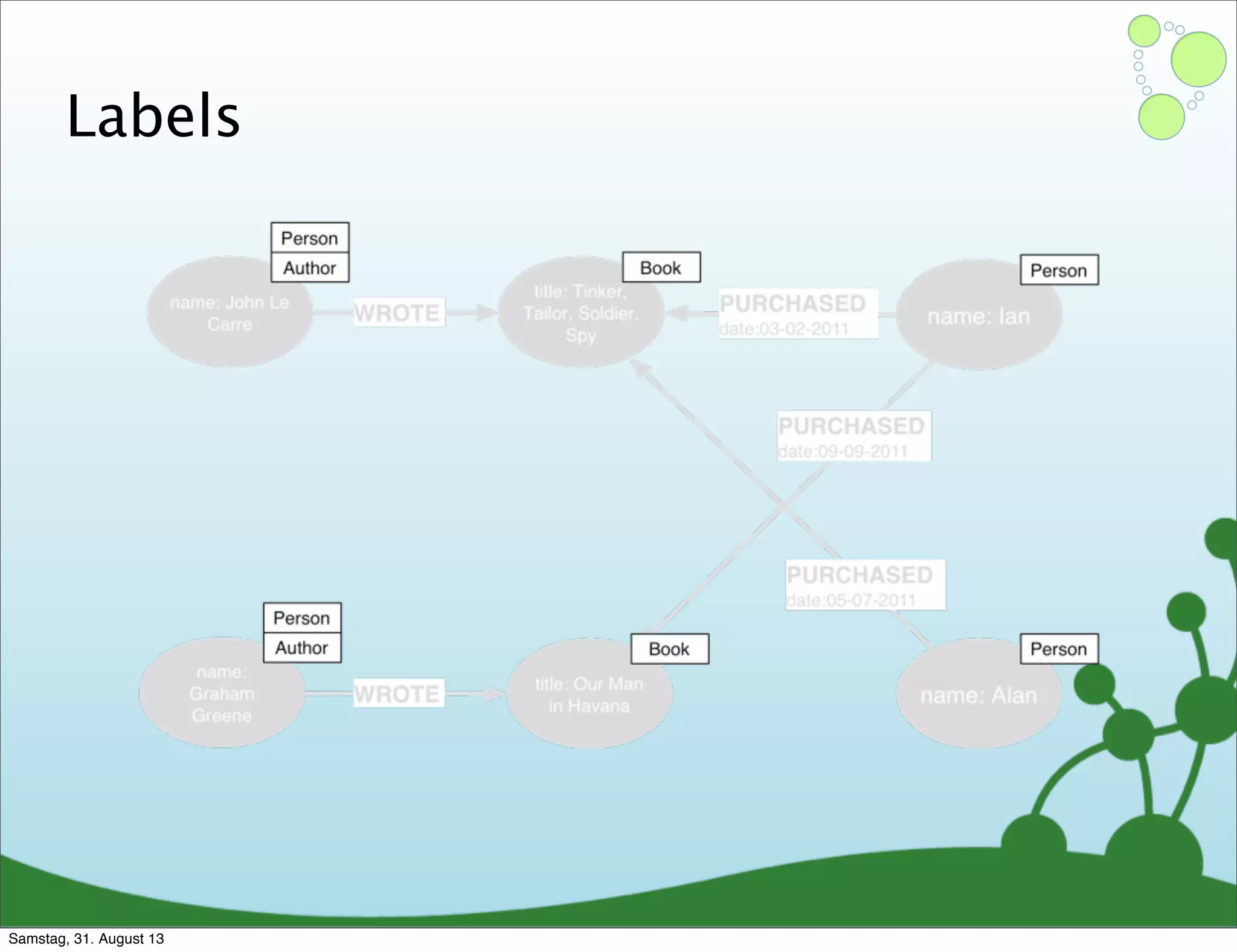 Labels
Samstag, 31. August 13
 
