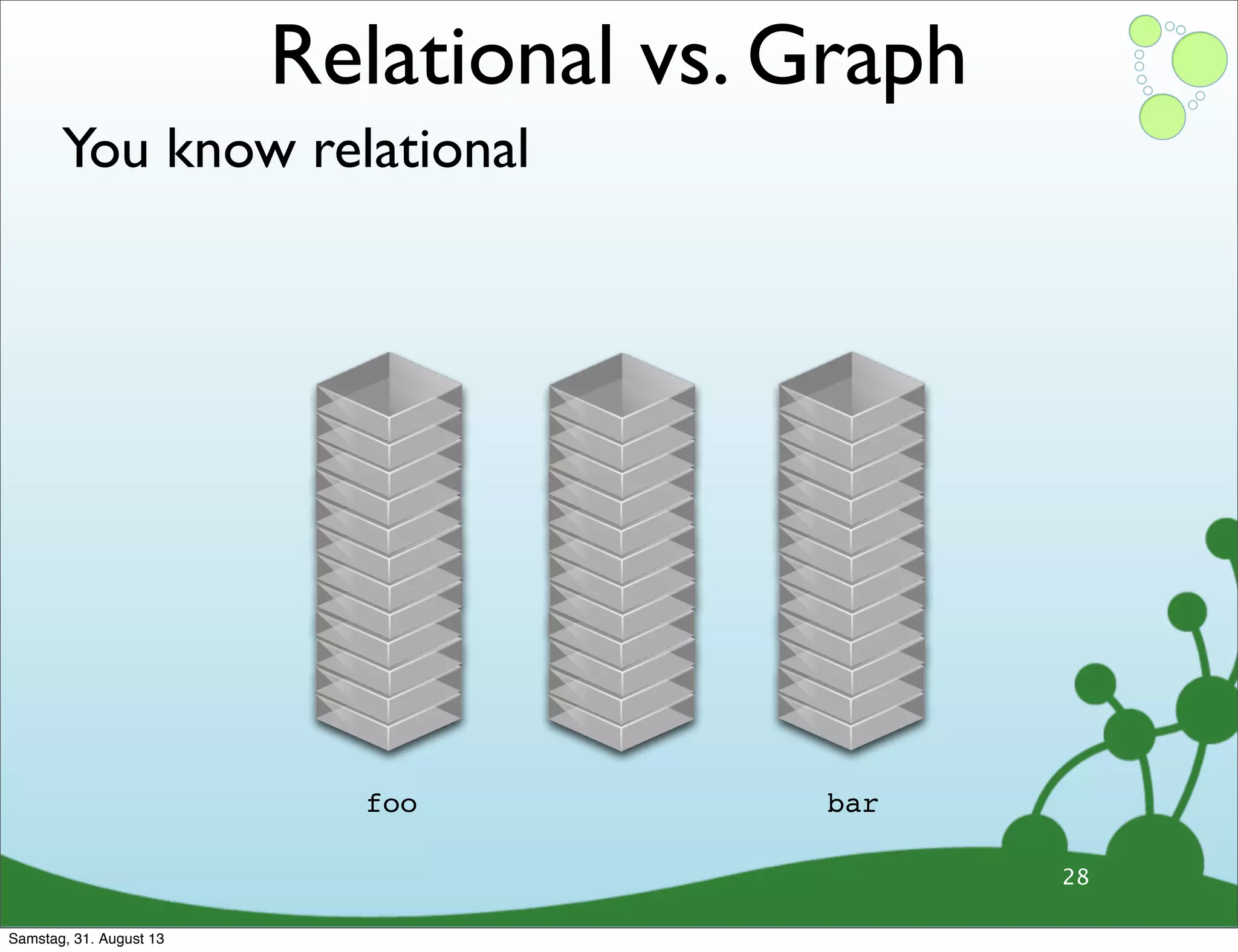 You know relational
28
foo bar
Relational vs. Graph
Samstag, 31. August 13
 