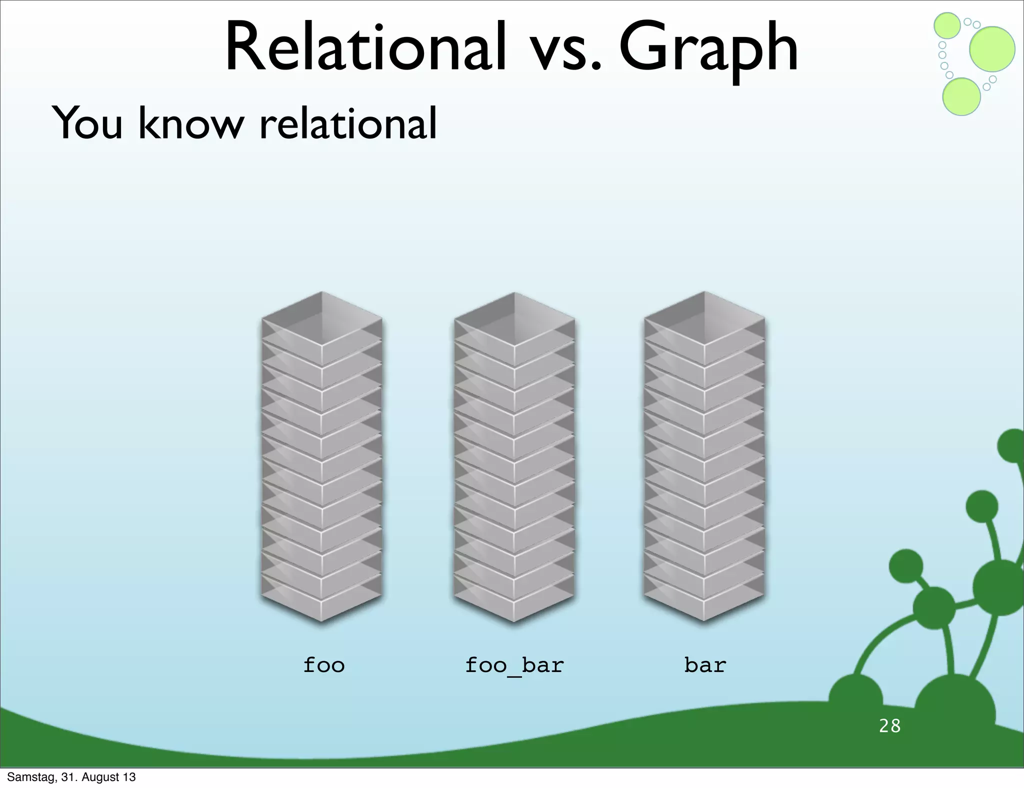 You know relational
28
foo barfoo_bar
Relational vs. Graph
Samstag, 31. August 13
 