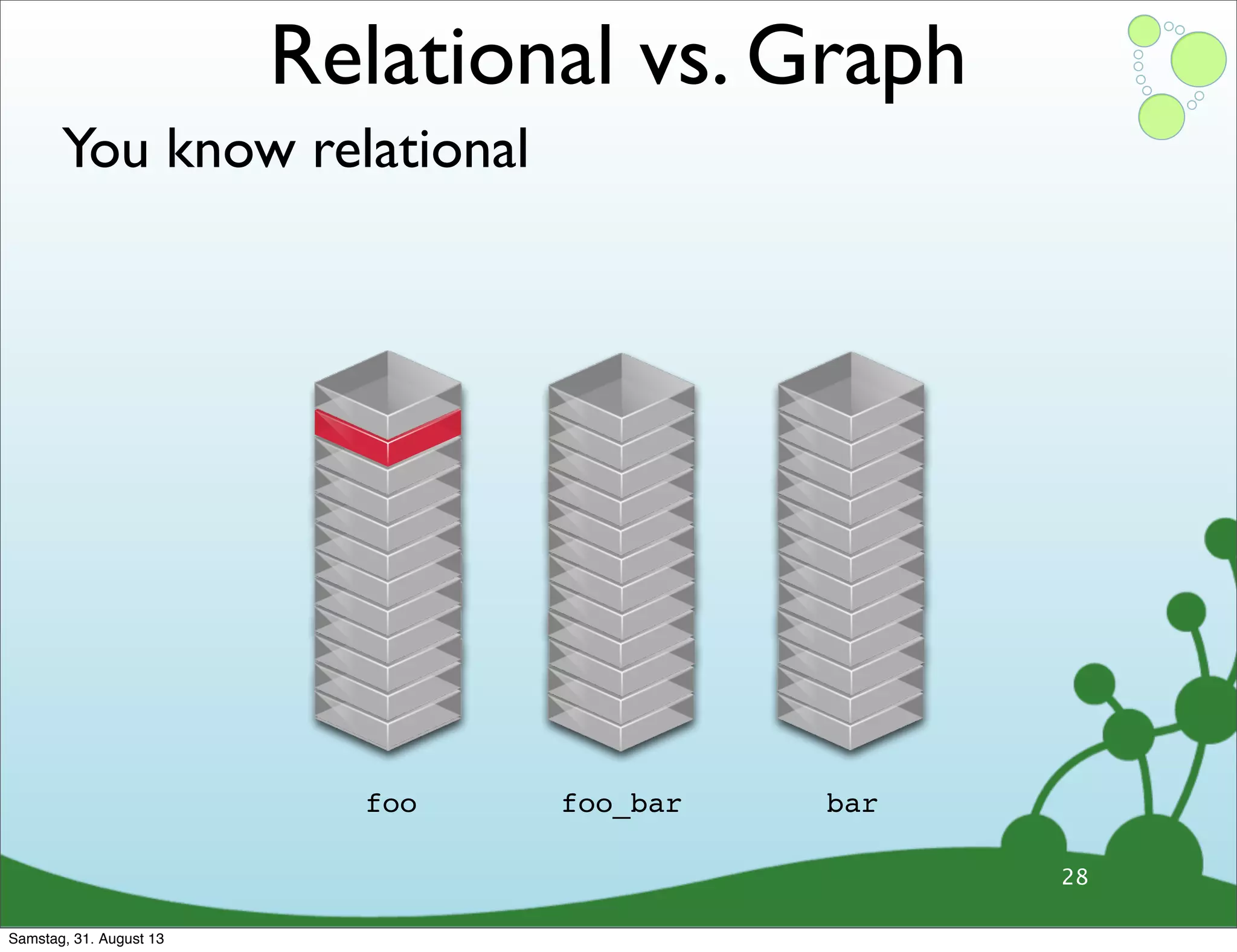 You know relational
28
foo barfoo_bar
Relational vs. Graph
Samstag, 31. August 13
 