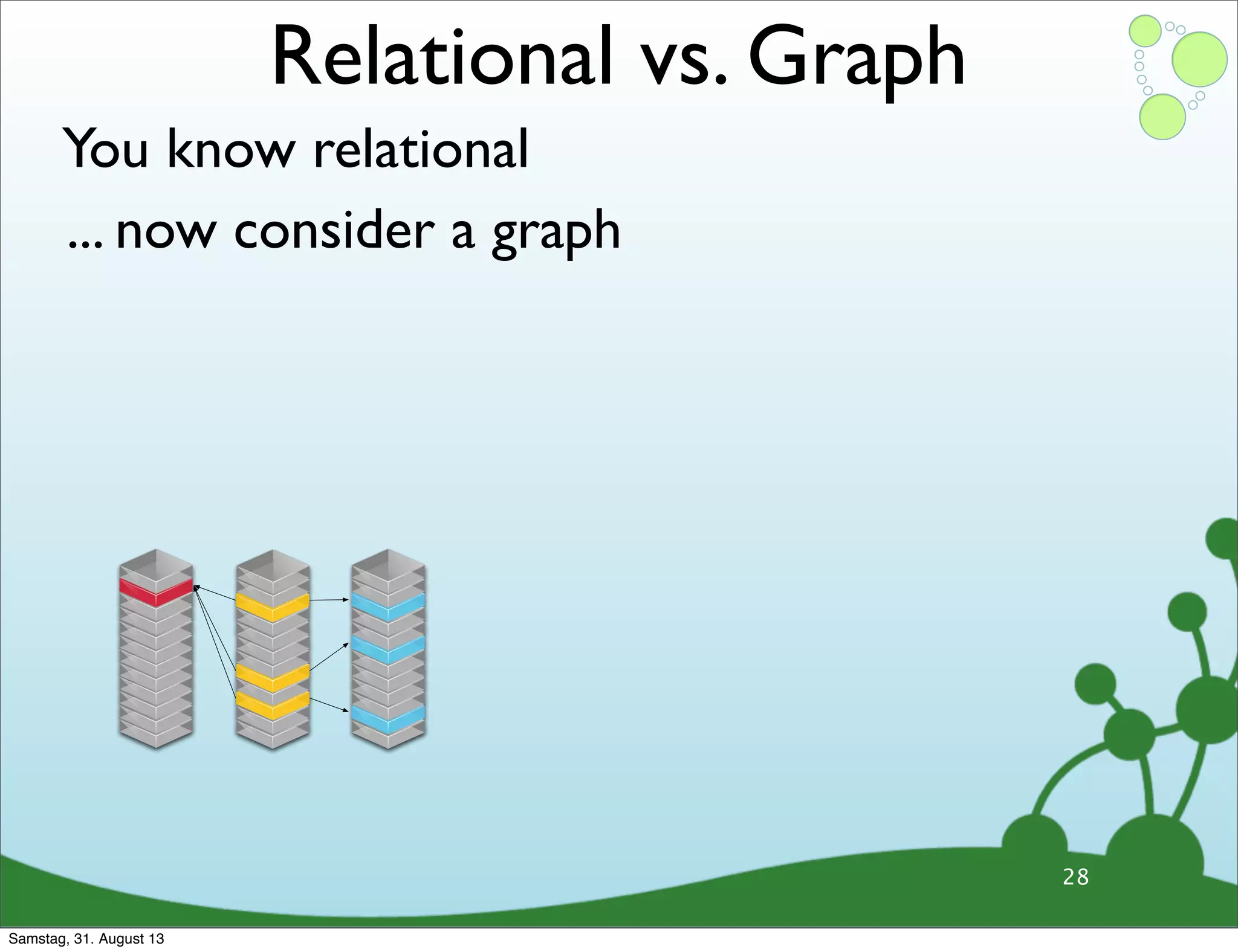 You know relational
28
... now consider a graph
Relational vs. Graph
Samstag, 31. August 13
 