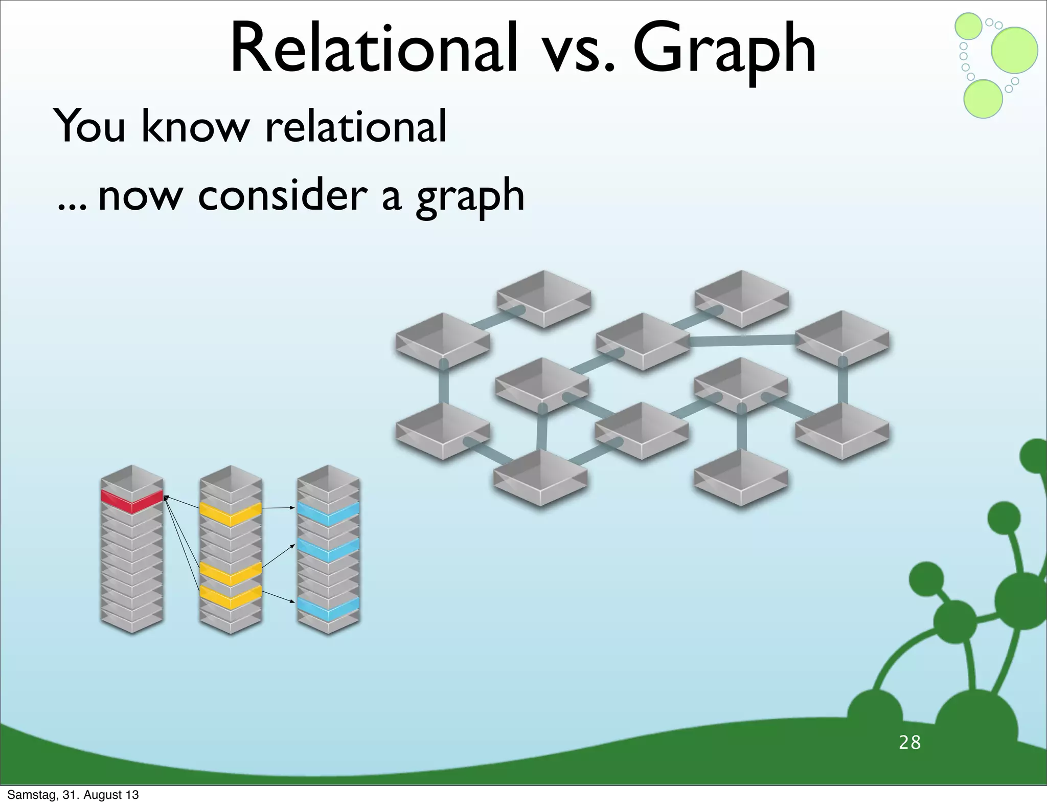 You know relational
28
... now consider a graph
Relational vs. Graph
Samstag, 31. August 13
 