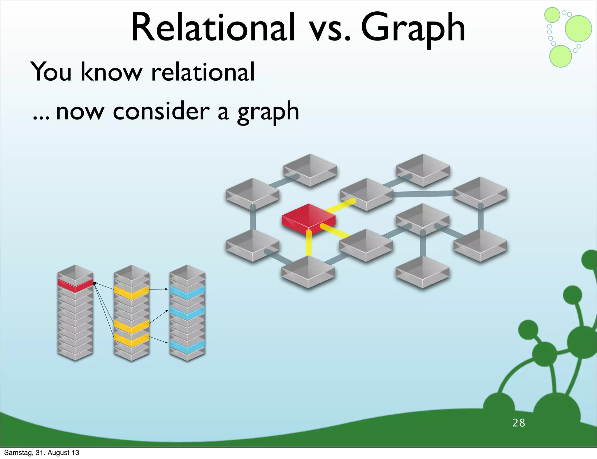 You know relational
28
... now consider a graph
Relational vs. Graph
Samstag, 31. August 13
 