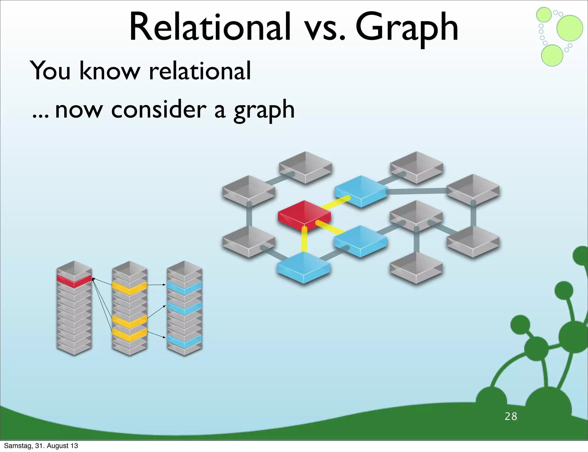 You know relational
28
... now consider a graph
Relational vs. Graph
Samstag, 31. August 13
 