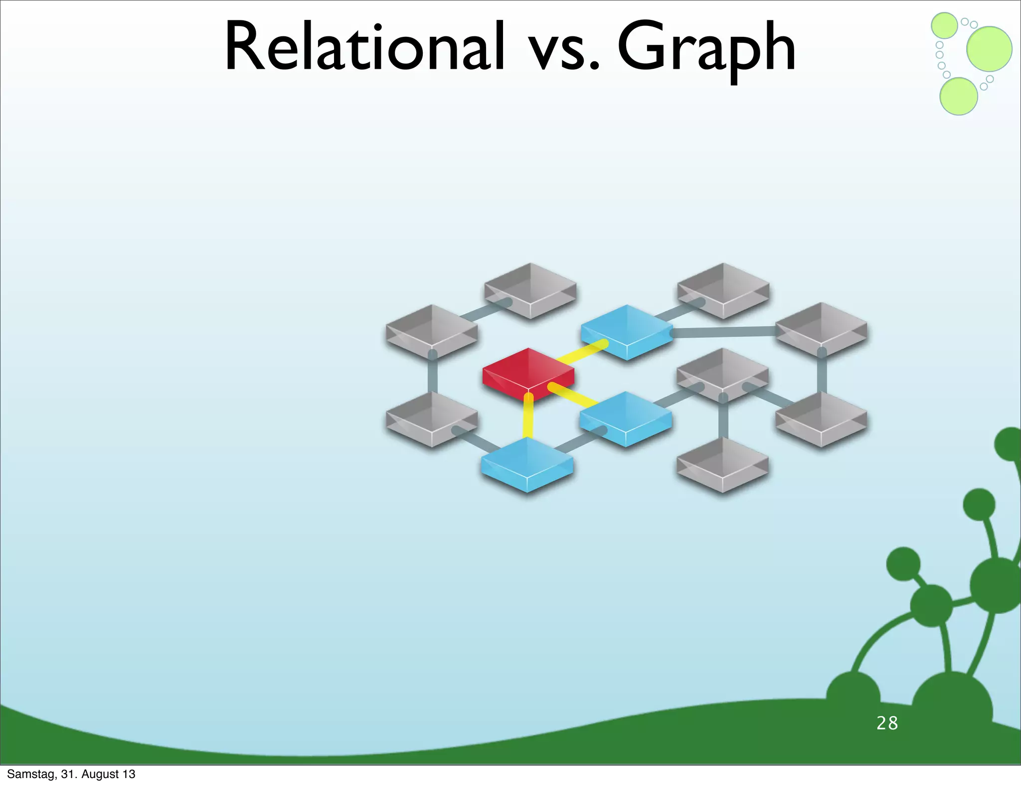 28
Relational vs. Graph
Samstag, 31. August 13
 