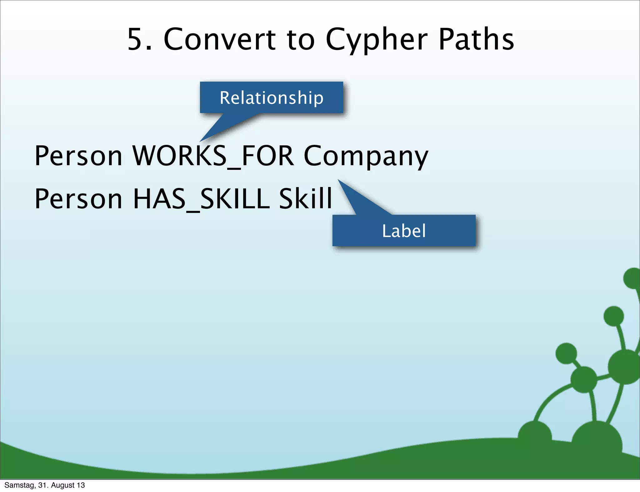 5. Convert to Cypher Paths
Person WORKS_FOR Company
Person HAS_SKILL Skill
Relationship
Label
Samstag, 31. August 13
 